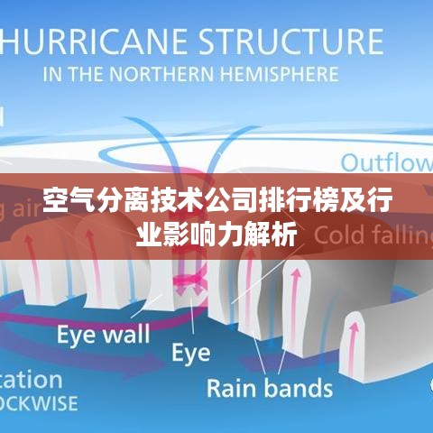 空氣分離技術(shù)公司排行榜及行業(yè)影響力解析