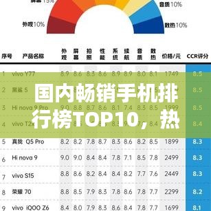 國內暢銷手機排行榜TOP10,熱門機型一網打盡!