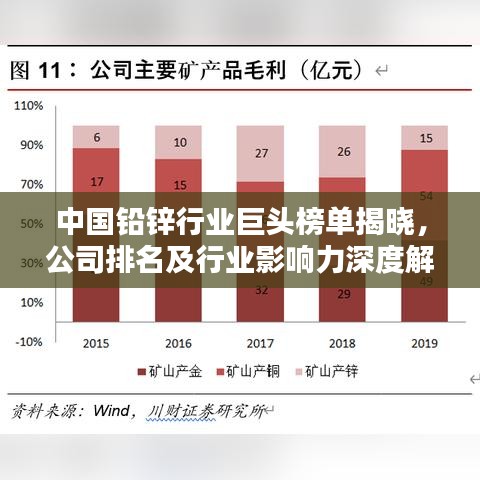 中國鉛鋅行業巨頭榜單揭曉，公司排名及行業影響力深度解析